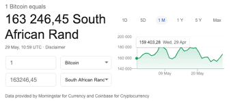 Ain to btc rate for today is btc0.00000000. Why Is Bitcoin A Different Price In Each Country The Luno Blog Luno