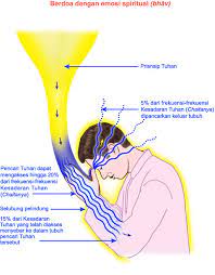 Seorang jamaah wanita berdoa di masjid istiqlal, jakarta (ilustrasi). Mendoakan Orang Lain Lebih Mudah Terkabul Halaman 1 Kompasiana Com