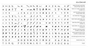 Today we continue studying with the fourth letter daleth. Board With Evolution Of Alphabets R Hebrew