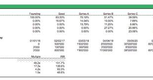 Simple Cap Table Template Efinancialmodels Options Trading Strategies Table Template Stock Options