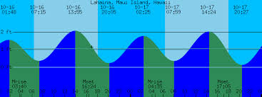 Lahaina Maui Island Hawaii Tide Prediction And More