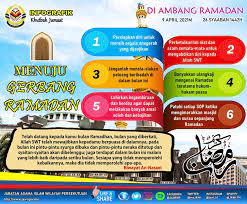 Dalam khutbah jumat yang singkat ini, mari kita merenung sejenak sejauh mana kita telah berbakti kepada orang tua kita, khususnya ibu kita. Khutbah Jabatan Agama Islam Wilayah Persekutuan Jawi Facebook