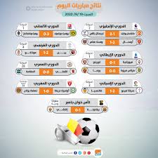 مباريات اليوم مشاهدة مباراة الاسماعيلي اليوم مشاهدة مباراة الزمالك اليوم تعديل المشاركة. Ù†ØªØ§Ø¦Ø¬ Ù…Ø¨Ø§Ø±ÙŠØ§Øª Ø§Ù„ÙŠÙˆÙ… Ø£Ø±Ø³Ù†Ø§Ù„ ÙŠÙˆØ§ØµÙ„ Ø§Ù„ØªÙˆÙ‡Ø¬ ÙˆØ¨Ø¯Ø§ÙŠØ© Ø¶Ø¹ÙŠÙØ© Ù„Ù„Ø¯ÙˆØ±ÙŠ Ø§Ù„Ø¥ÙŠØ·Ø§Ù„ÙŠ