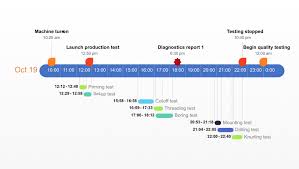 Auf vielfachen wunsch haben wir eine anleitung zum kostenlosen projektplan erstellt. Gantt Vorlagen Bauzeitplan