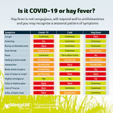 Don T Confuse Covid 19 With Hay Fever Wirral View