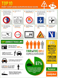 Solomon kraner/shutterstock left turn yield on green 80 Of Brits Abroad Cannot Identify Foreign Road Signs Says Easyjet And Europcar General News
