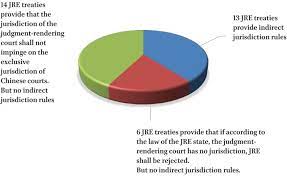 An act for the reciprocal enforcement of judgments of superior courts. Reciprocal Recognition And Enforcement Of Foreign Judgments In China Promising Developments Prospective Challenges And Proposed Solutions In Nordic Journal Of International Law Volume 88 Issue 2 2019