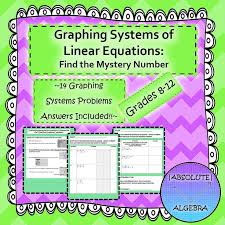 Graphing Systems Of Linear Equations With Calculator Instructions High School Math Activities Equations Teaching Algebra
