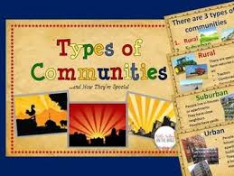 Types Of Communities Presentation Types Of Communities Sorting Cards Communities Unit