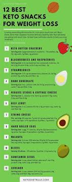 Dieting Lady Gif Dieting Questionnaire Dieting While Breastfeeding Complication In 2020 Ketogenic Diet Meal Plan Ketogenic Diet Snacks Ketogenic Diet For Beginners