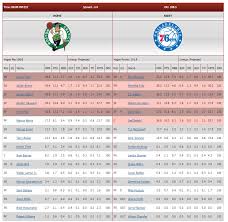 Whether it's nhl, nfl, nba, or even soccer, rotowire's daily lineup optimizer makes it incredibly easy to pick a solid lineup for several dfs sites, including draftkings, fanduel, draftday and. 2021 Nba Fantasy Basketball Subscriptions Razzball Com