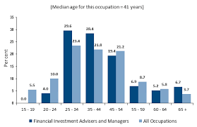 Salaries at trainee adviser level range from £22,000 to £30,000. How To Become A Financial Planner Advisor Courses Salary Courses