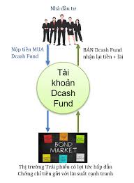 Giới thiệu Quỹ trái phiếu linh hoạt VND -
