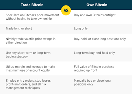It only takes a minute to sign up. Trading Vs Owning Bitcoin Forex Com