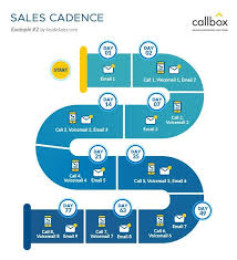 Marketing Resources Library B2b Lead Generation Company Callbox Lead Generation Lesson Sales Process