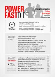 Power Fast Diet Diet Loss Fasting Diet Gain Muscle