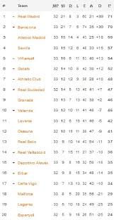 However, the players names and likeness are real. Jadwal Hasil Dan Klasemen Liga Spanyol Pekan Ke 33 Kamis 2 7 2020