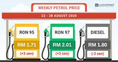 Untuk makluman anda, penetapan harga minyak petrol dan diesel di malaysia pada masa sekarang telah diumumkan secara berkala mingguan bermula 30 mac 2017. Leethienchoi Leethienchoi Profile Pinterest