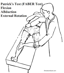 Image result for FABER Test
