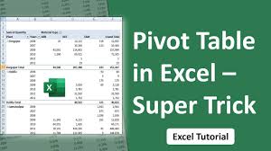 Ms Excel Pivot Table Super Trick Excel Tutorials In 2020 Pivot Table Excel Tutorials Excel