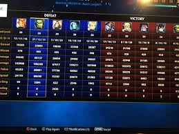Tank Meta Kuzenbo Mid Lane Top Damage Gold Structure Dmg And Mitigated Smite Matches where the god is building towards the auto items build are excluded, in order to block the influence this could have on items in these builds. tank meta kuzenbo mid lane top damage