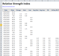 calculate relative strength index currency in japanese