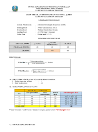 Tes lisan juga dapat digunakan untuk melihat perilaku peserta didik, ketertarikan peserta didik, dan motivasi peserta didik terhadap materi yang diajarkan. Pedoman Penskoran Ppkn