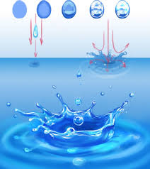 Water Splash Tutorial Top Image Row 2 Row 3 Row 4 Left Right Row 5 Row 6 Bottom Row Left Right Video References Water Sketch Water Drawing Drawing Tutorial