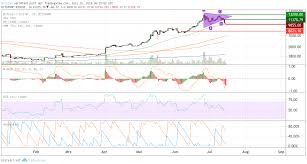 Btc eth usdt doge xrp ltc link aave zrx dot uni ada bch xlm uma eos bnb sushi usdc trx yfi snx omg 1inch crv sxp lit bntx etc algo bsv luna xtz atom alpha ust zec akro grt egld band neo ht tusd comp dash btt nu xmr pax okb sol waves jst vet reef dai zil ont kava stmx qtum mkr mft avax ksm xem gto ankr srm oxt iost fil ftt theta. Bitcoin Online Kurz Earn Bitcoin From Website