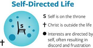 Image result for self  as god