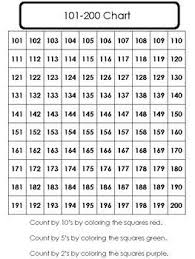 working with numbers from 100 200 teaching numbers math