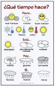 Spanish Weather Poster Alphabet Activities Preschool School Art Activities Arabic Kids