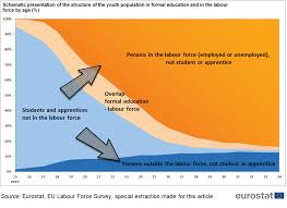 Participation Of Young People In Education And The Labour Market Statistics Explained