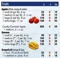 Learn more about different kinds of calories and their effects, and explore many other. Tabel Kalori Berbagai Makanan