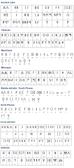 It appeared around the turn of the 8th and 9th centuries. The Old Italic Alphabets Developed From The West Greek Alphabet Which Came To Italy Via The Greek Colonies On Sicily And Alon Writing Systems Alphabet Writing