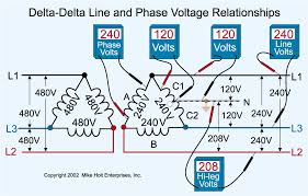 Image result for Delta 208