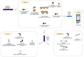 Image result for site:byggahus.se rir