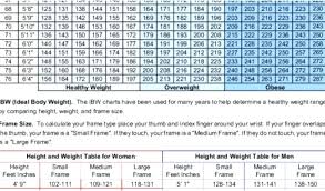 Marine Height Weight Online Charts Collection