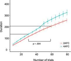 It is better to have the power of two people's minds to solve a problem or come up with an idea than just one person on their own. Two Choices Good Four Choices Better For Measuring Stereoacuity In Children A Four Alternative Forced Choice Paradigm Is More Efficient Than Two Plos One X Mol