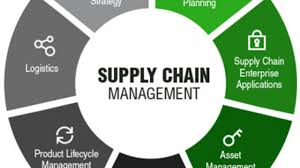 Supply chain management is the management of all the activities from purchasing of raw materials and stocking them out till it sold to the end customers. A Guide To Use Supply Chain Management Excel Template Excelonist