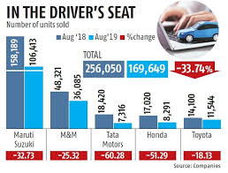 From Maruti Suzuki To Tata Motors Auto Sales See Steep Fall
