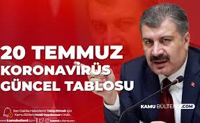 Türkiye'de son 24 saatte 931 yeni vaka tespit edildi, 17 kişi hayatını kaybetti. 20 Temmuz Turkiye Koronavirus Guncel Tablosu Yayimlandi