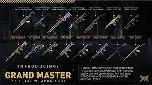 Call of duty:advanced warfare prestige hack cheats unlock all. Call Of Duty Advanced Warfare Nos Ofrece 15 Nuevos Niveles De Prestigio