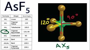 Asf5 Molecular Geometry And Bond Angles Arsenic Pentafluoride Molecular Geometry Molecular Ap Chem