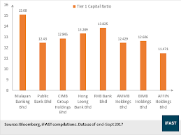 › best usa university ranking 2017. Banking Sector 2018 A Bullish Year For Malaysia S Banks