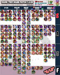 Tier List Hero Terbaru Zeys Aldous Grock Ke Tier S Sun Tier A One Esports Indonesia