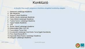A csapat kitűnően mutatkozott be a területi bajnokságban, és remekelt a 12 fős mezőnyben. Mlsz Vege Az Akademiak Atvilagitasanak Itt A Rangsor Nso