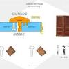 May 14, 2021 · astragals cover the margin between double doors to help complete the seal against air and moisture infiltration, with aluminum construction for stability, holding power and durability. 1