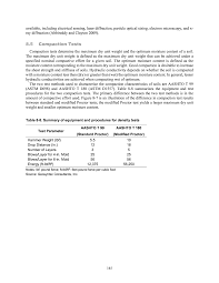 Chapter 8 Laboratory Testing Of Soil And Rock Manual On Subsurface Investigations The National Academies Press
