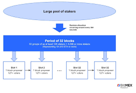 To stake or not to stake? Ethereum 2 0 Bitmex Blog